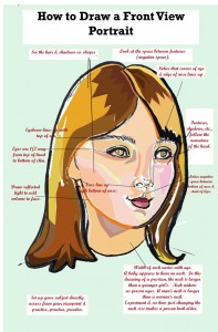 portrait instruction poster